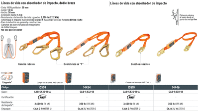Linea de vida con amortiguador doble brazo, Truper