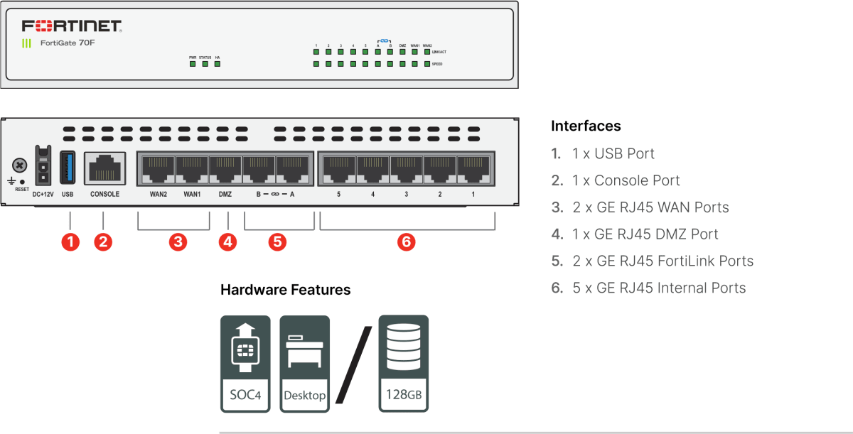 FIREWALL FORTINET FORTIGATE 70F 1Y FORTICARE + FORTIGUARD (FG-70F-BDL-809-12) (NT9)2