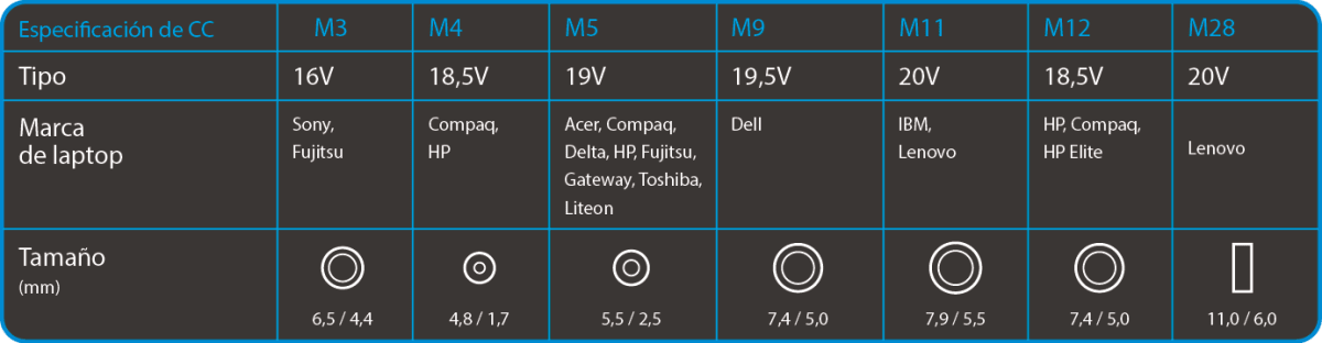 ADAPTADOR UNIVERSAL FORZA 90W PARA LAPTOP (FNA-790)6