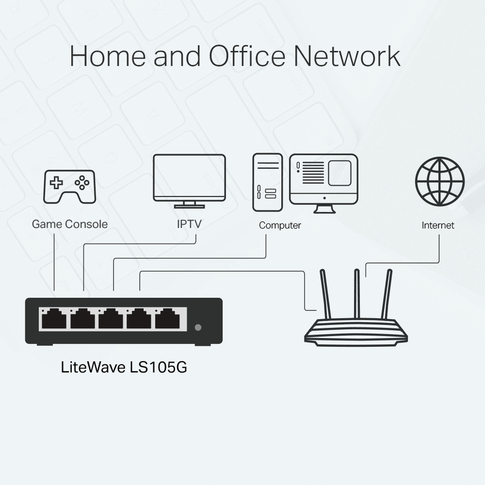 SWITCH DE ESCRITORIO TP-LINK LS105G - 5 PUERTOS GIGABIT (1730502293)4