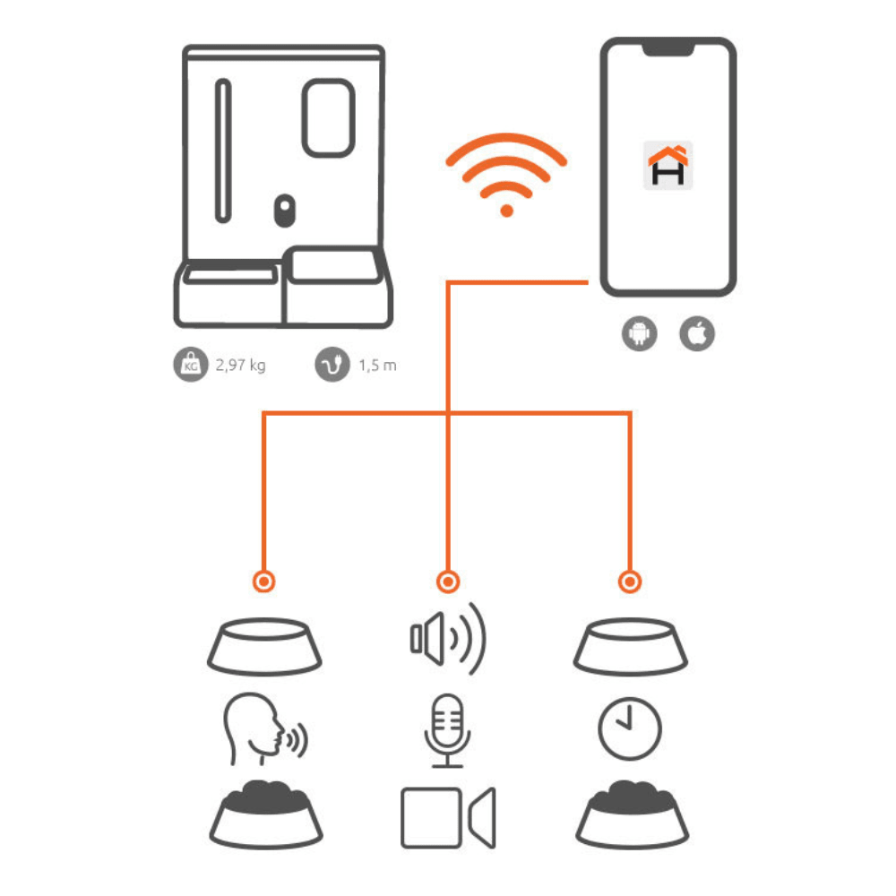 DISPENSADOR INTELIGENTE DE ALIMENTO Y AGUA PARA MASCOTAS NEXXT (NHA-P710) (NT8)6