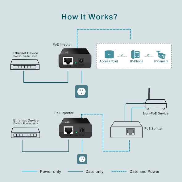 INYECTOR POE 150S TP-Link (TL-POE150S)3