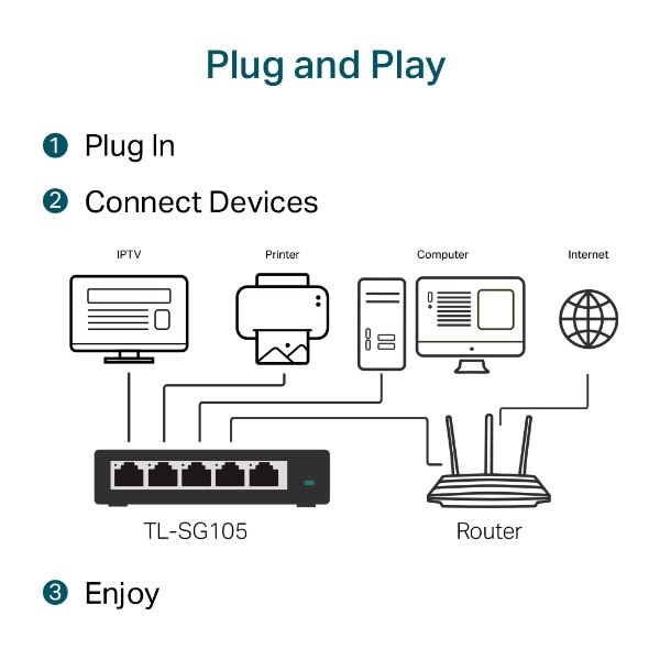 SWITCH TP-LINK TL-SG105 5 PUERTOS 10/100/1000 MBPS (1730502261) NT34