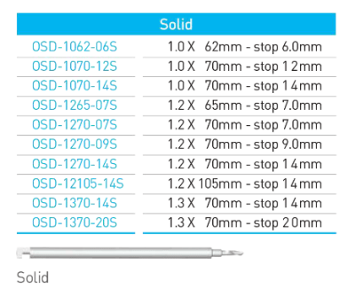 Fresa 1.2 x 70 stop 14