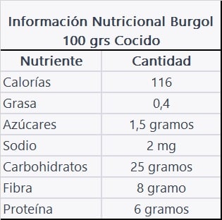 BURGOL 100G1