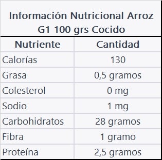 ARROZ GRADO1 100G2