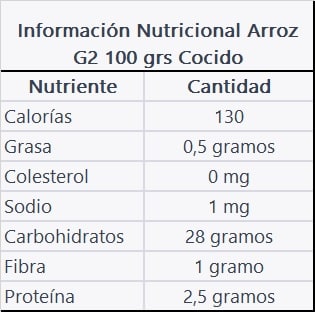 ARROZ GRADO2 100G2