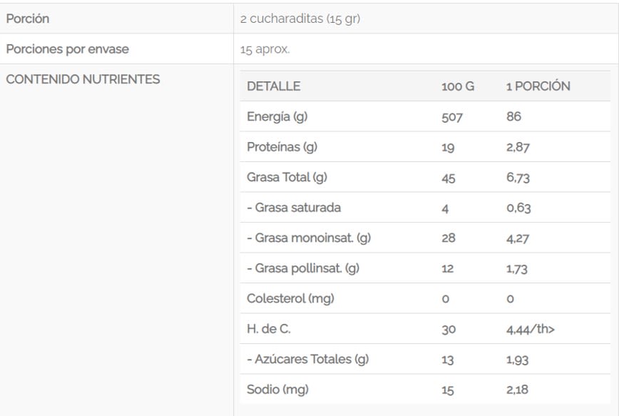 CHOCO AVELLANAS 200GR6