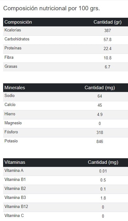 HARINA DE GARBANZO 100G2