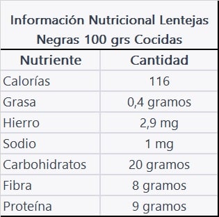 LENTEJAS NEGRA CAVIAR 100G3