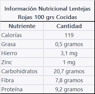 LENTEJAS ROJAS 100G3