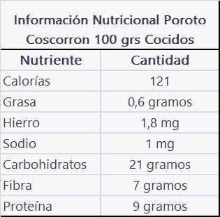 POROTO BLANCO 100G3