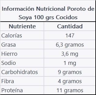 POROTO DE SOYA 100G2