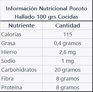 POROTO ROJO 100G3