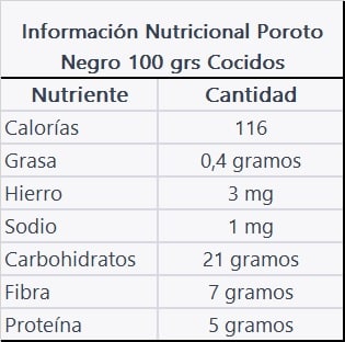 POROTO NEGRO 100G3