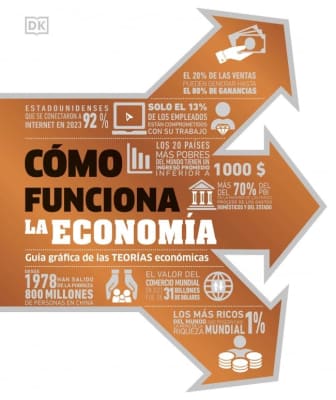 CÓMO FUNCIONA LA ECONOMÍA - DK