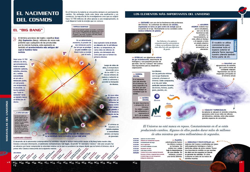 EL UNIVERSO Y EL SISTEMA SOLAR GUÍA VISUAL 3D2