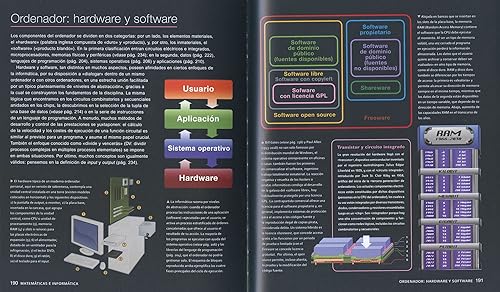 ATLAS ILUSTRADO DE MATEMÁTICA E INFORMÁTICA2