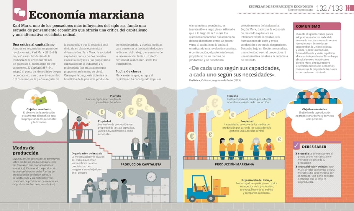 CÓMO FUNCIONA LA ECONOMÍA - DK5