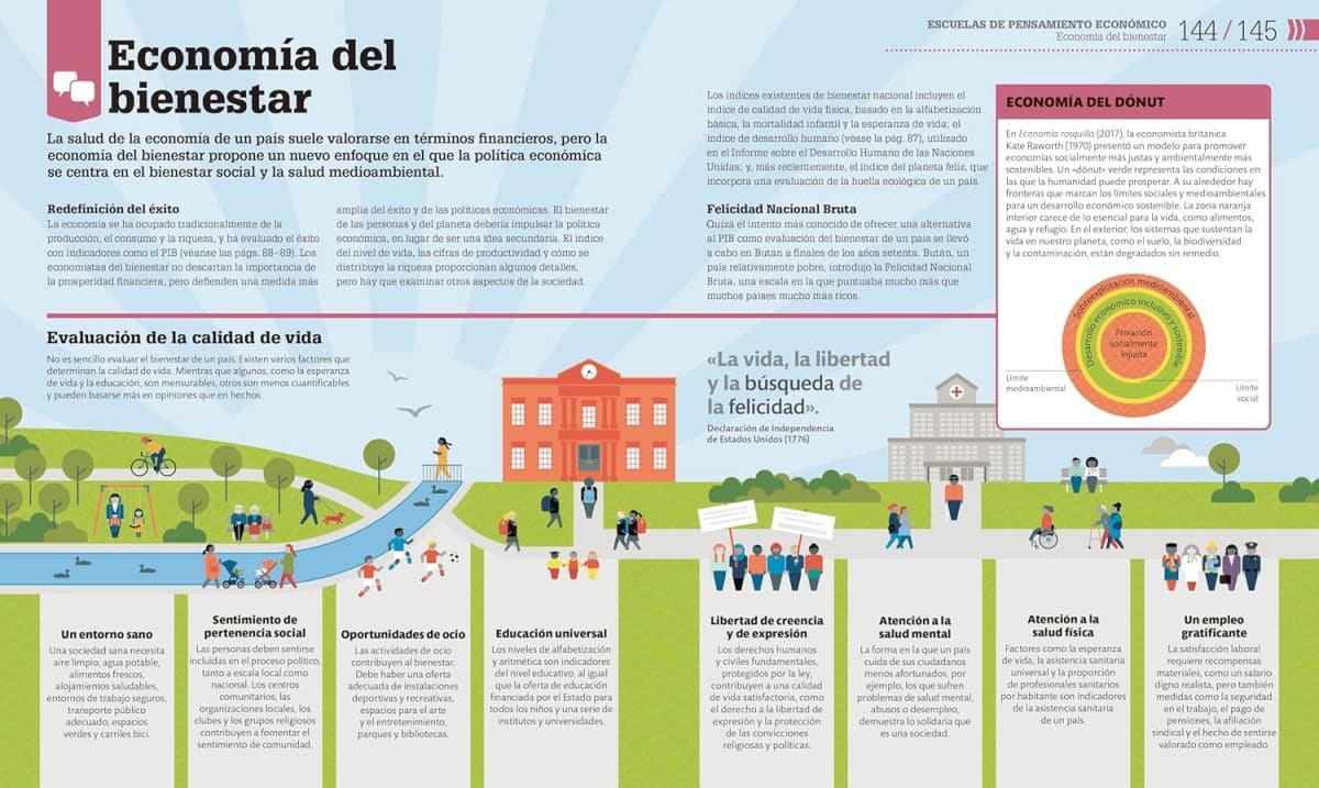 CÓMO FUNCIONA LA ECONOMÍA - DK3