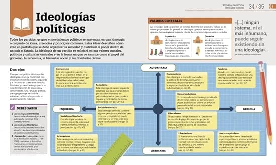 CÓMO FUNCIONA LA POLÍTICA DK3