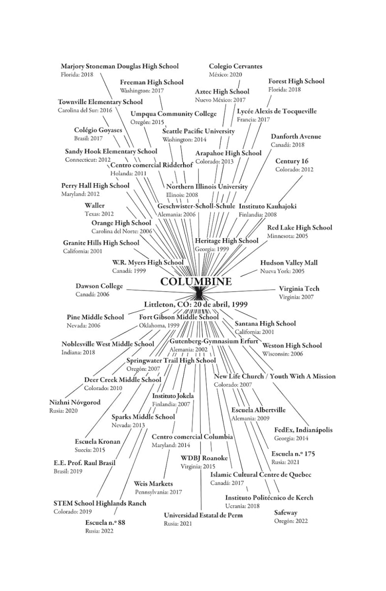 COLUMBINE - DAVE CULLEN2
