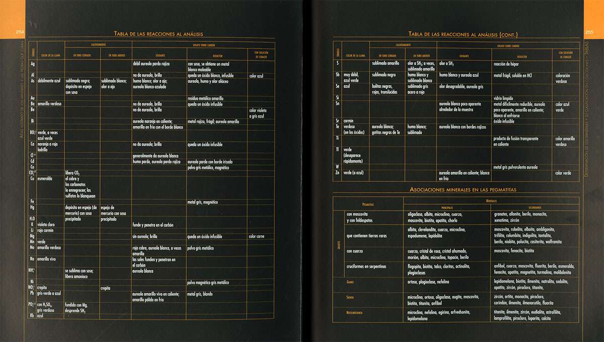 ATLAS ILUSTRADO MINERALES Y PIEDRAS QUE CURAN4