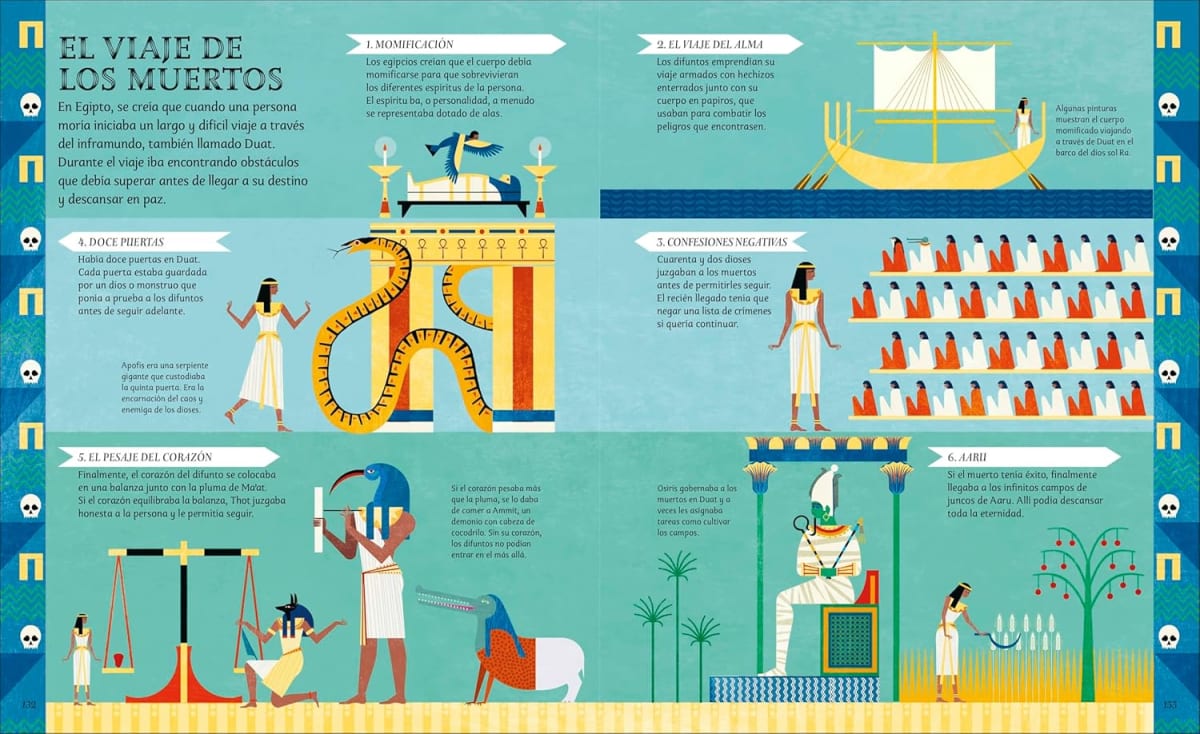 MITOS EGIPCIOS - DK3