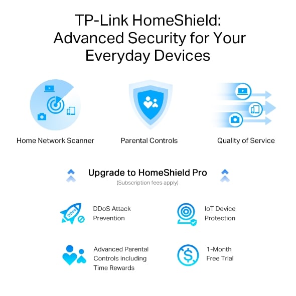 Router TP Link Archer AXE75 WiFi 6 AX5400 Triple Banda5