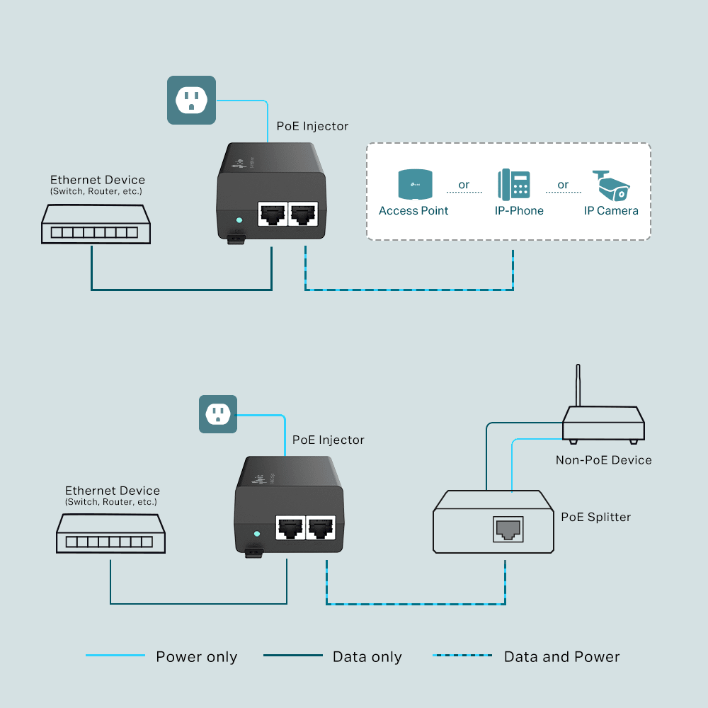 Inyector Poe Tp-link TL-POE160S Gigabit IEEE 802.3af / at 100-240V4