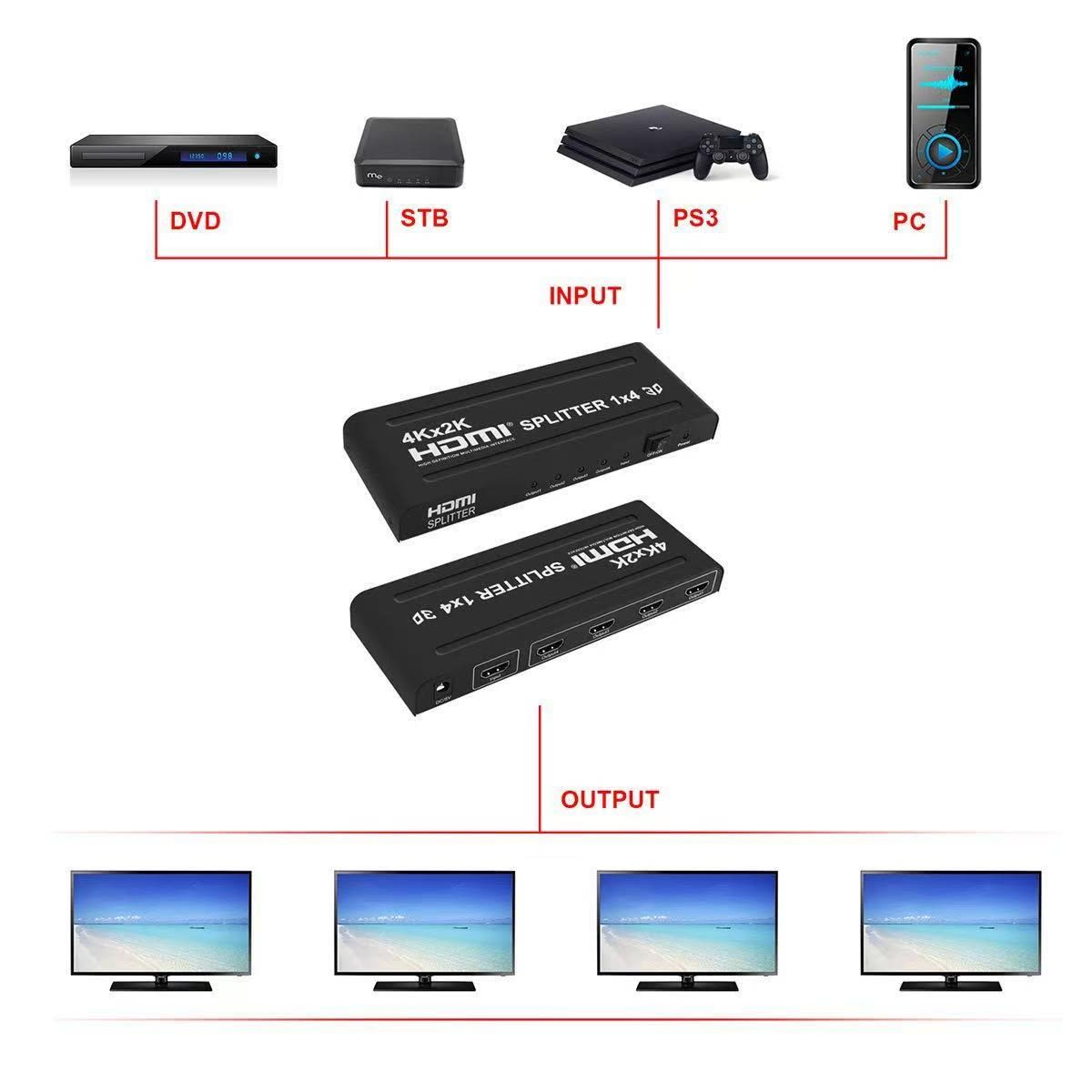 Splitter Hdmi 1 x 4 Salidas Con Amplificador 4k 2k2