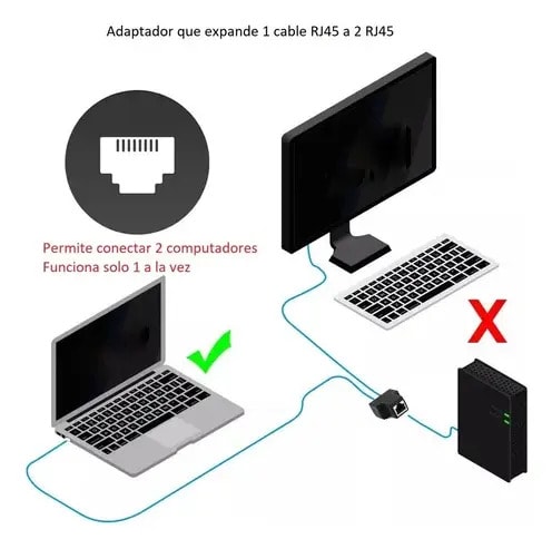Adaptador Splitter Copla Rj45 Divisor 1 A 2 Vía Doble Puerto6
