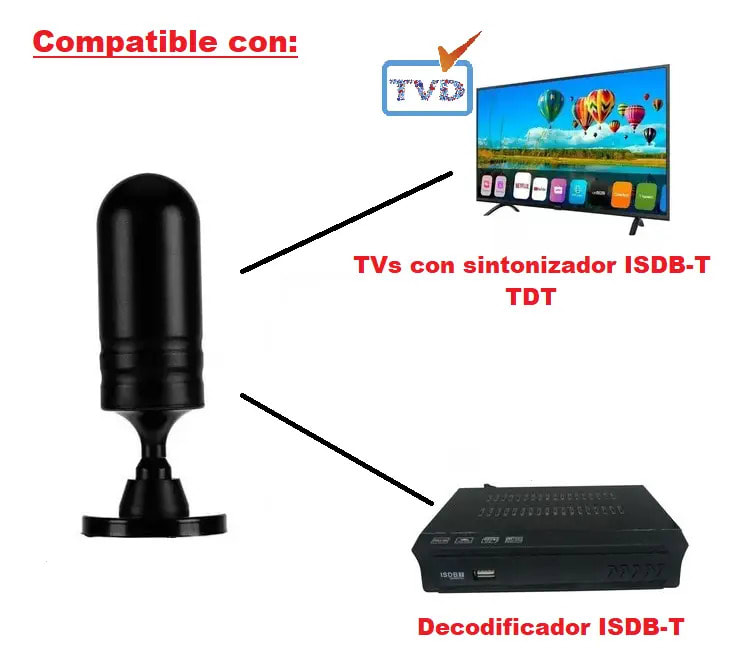 Antena Tv Digital Terrestre Interior Isdb-t Hd 30dbi Coaxial Base Magnética 3m2