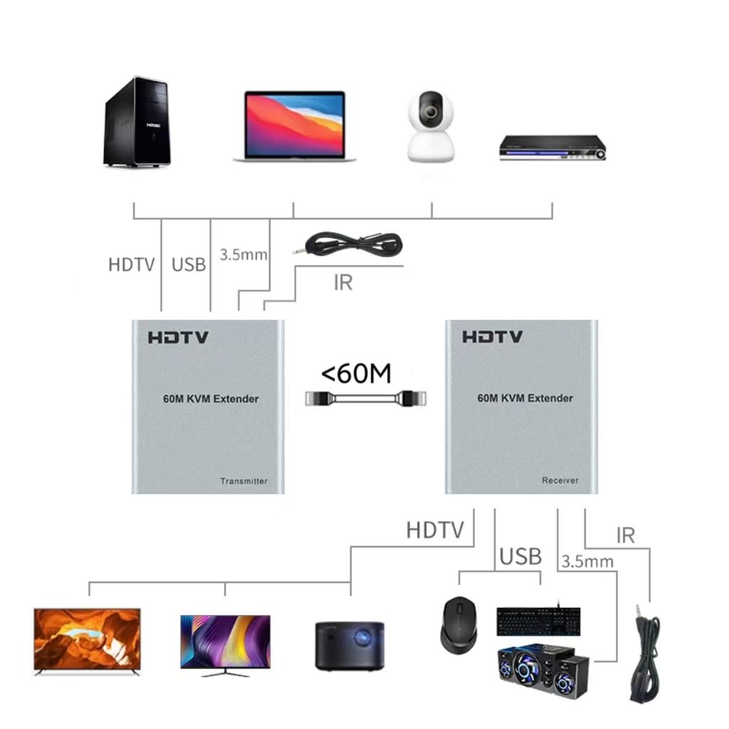 Extensor Hdmi Kvm Por Rj45 60 Metros 1080p Cat5/Cat6 Compatible Mouse y Teclado2
