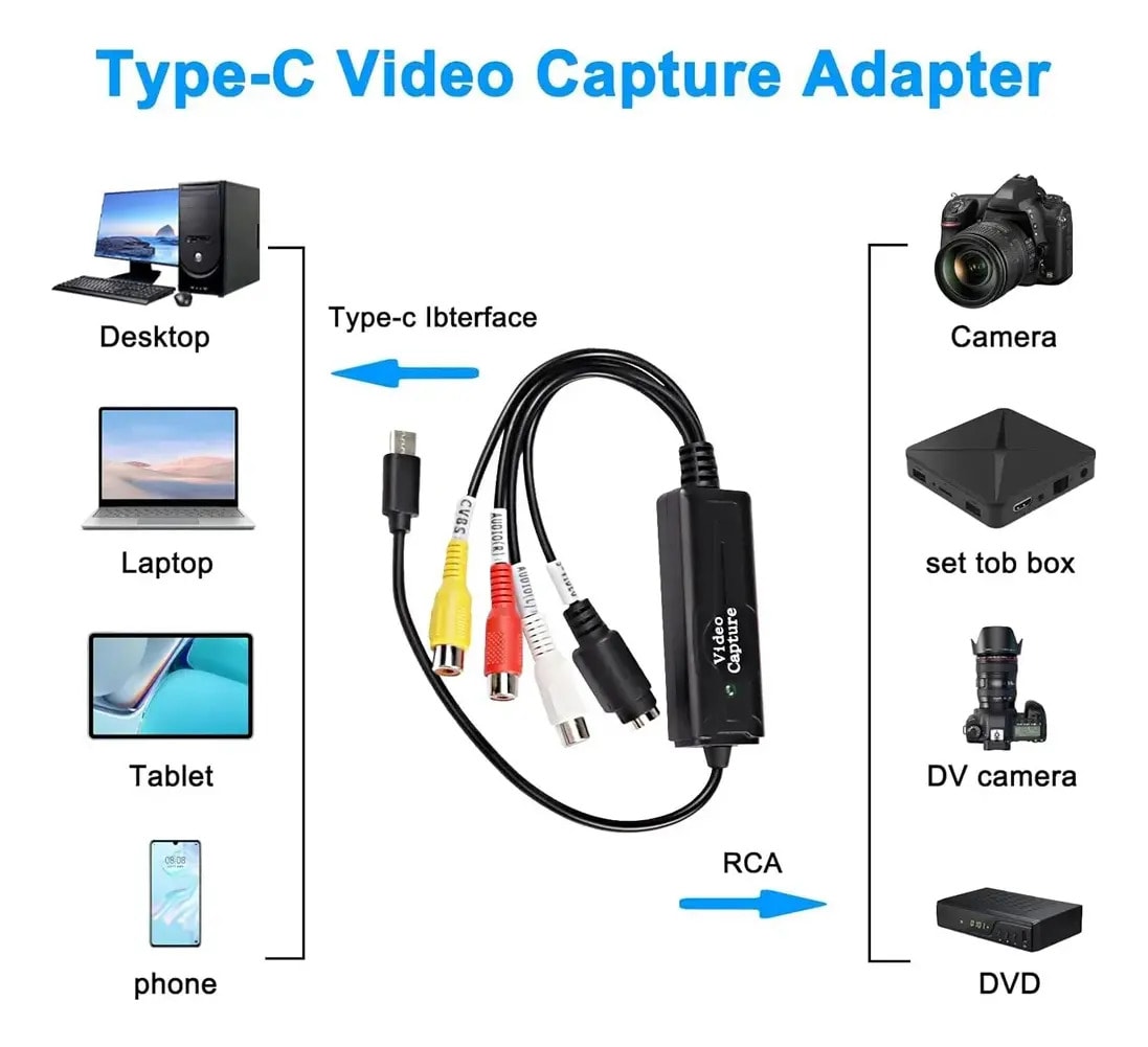 Capturadora de Video USB-C a RCA S-Video 1080p2