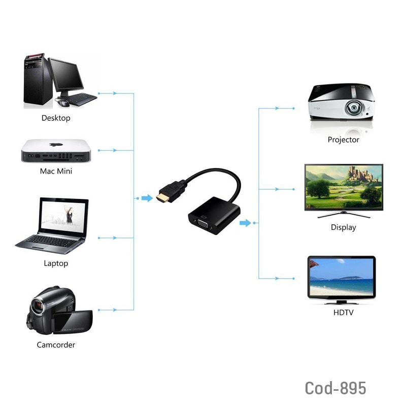 Adaptador Hdmi A Vga Full Hd 1080p Negro2