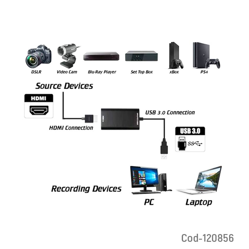 Capturadora De Video Usb A Hdmi Fhd 1080p 4k/2k2