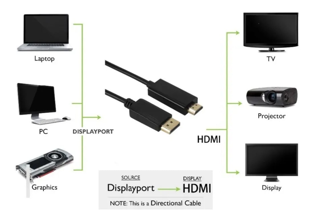 Cable Display Port Macho A Hdmi Macho 1.8 Metros Negro2