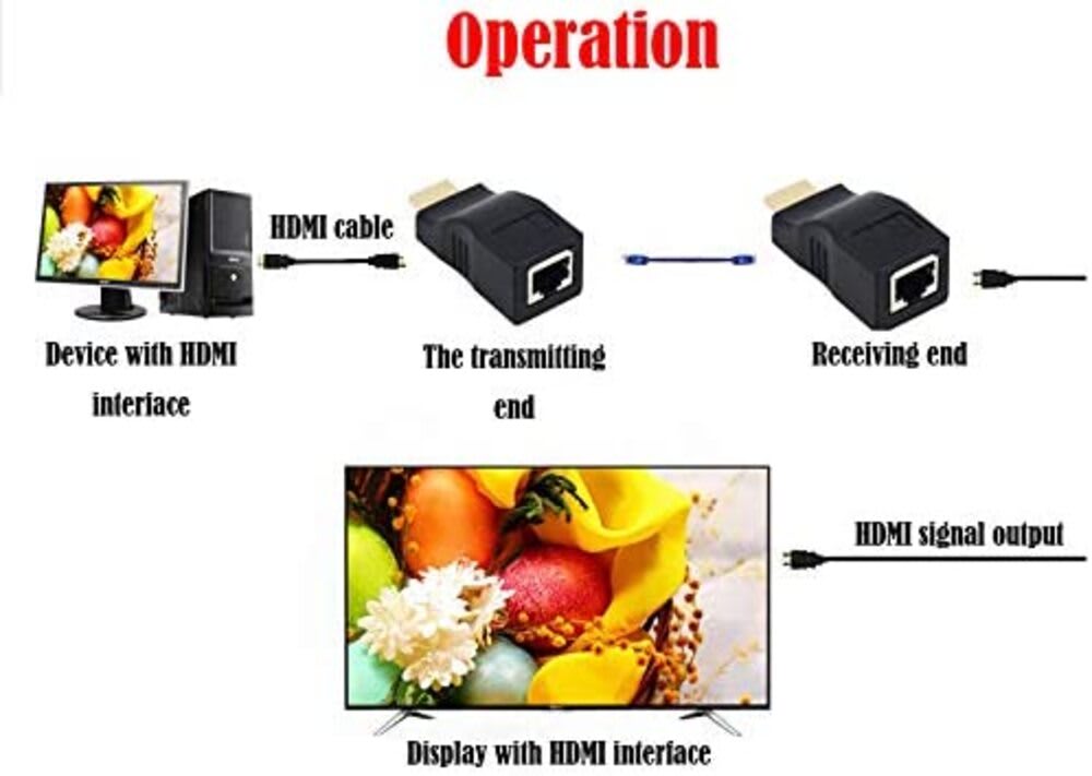 Adaptador Extensor Hdmi A Ethernet Rj45 Cat 5e/6e4