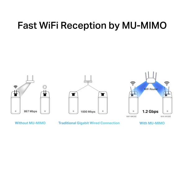 Adaptador Red Pcie Mercusys Ac1200 1200mbps Wifi Bluetooth 5.0 Ma30E Banda Dual5