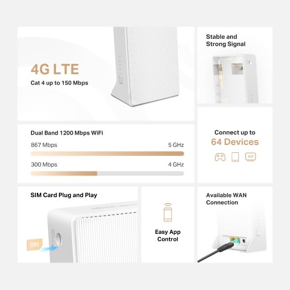 Router Inalámbrico 4G Mercusys Lte 3G Ac1200 Doble Banda Lan X1 Wan X16