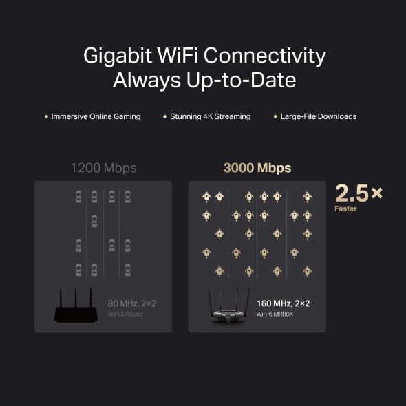 Router Mercusys MR80X AX3000 Wi-Fi 6 Doble Banda 3 Gbps MU-MIMO5