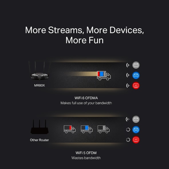 Router Mercusys MR80X AX3000 Wi-Fi 6 Doble Banda 3 Gbps MU-MIMO4