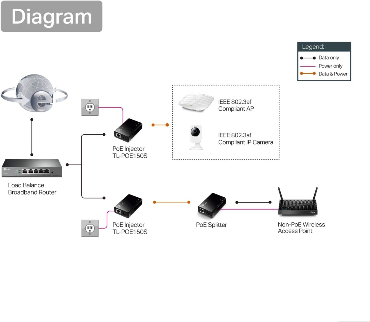 Inyector PoE TP Link TL-POE150S 10/100/1000Mbps RJ453