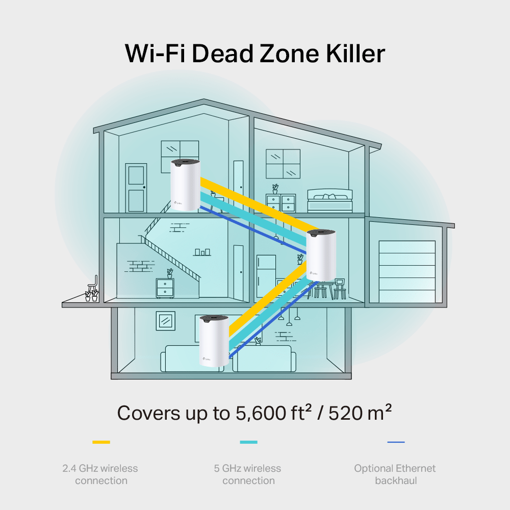 ROUTER SISTEMA INTELIGENTE WIFI MESH TPLINK DECO S7 AC1900 1 UNIDAD DOBLE BANDA3