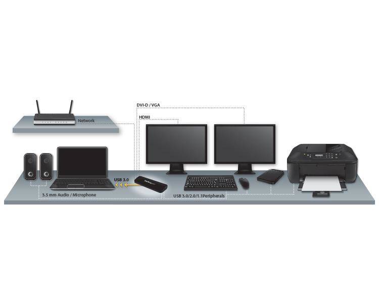 DOCKING STATION STARTECH.COM USB 3.0 2 MONITORES HDMI / DVI / VGA RJ455