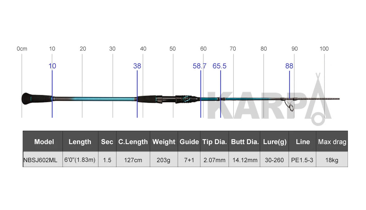 CANARE L-5C2VS 使いかけ2.5kg3.85kg4.7kg CANARE L-5C2VS 使いかけ2.5kg3.85kg4.7kg - メルカリ