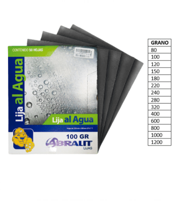 ABRALIT LIJA DE AGUA