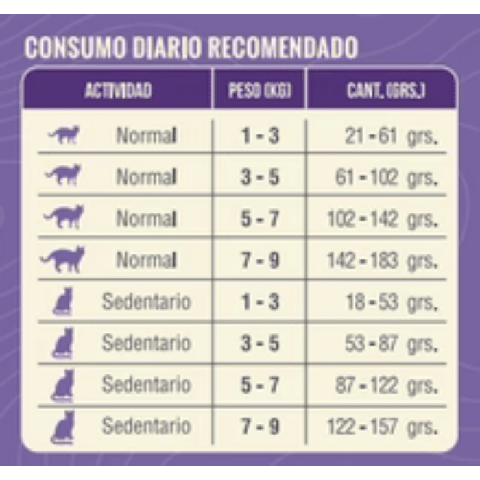 NÓMADE GATO 10 KG2