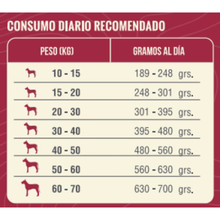NÓMADE ADULTO 20 KG3